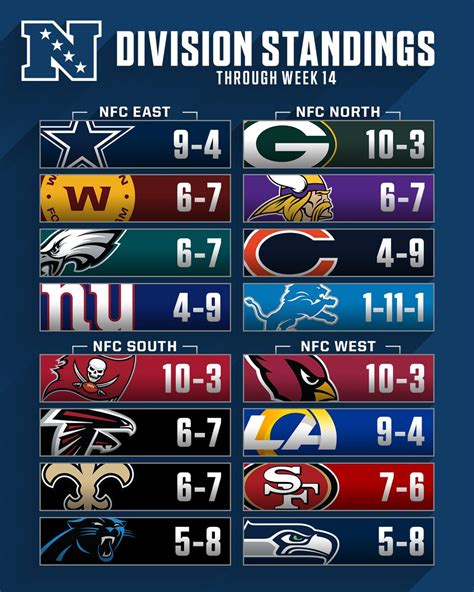 nfc east standings all time